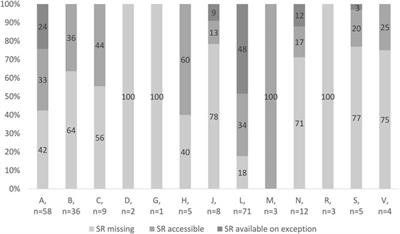 Availability and Accessibility of Orphan Medicinal Products to Patients in Slovakia in the Years 2010–2019